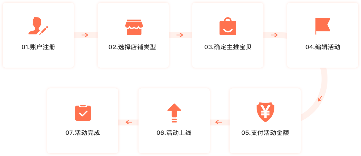 淘宝s单补单平台